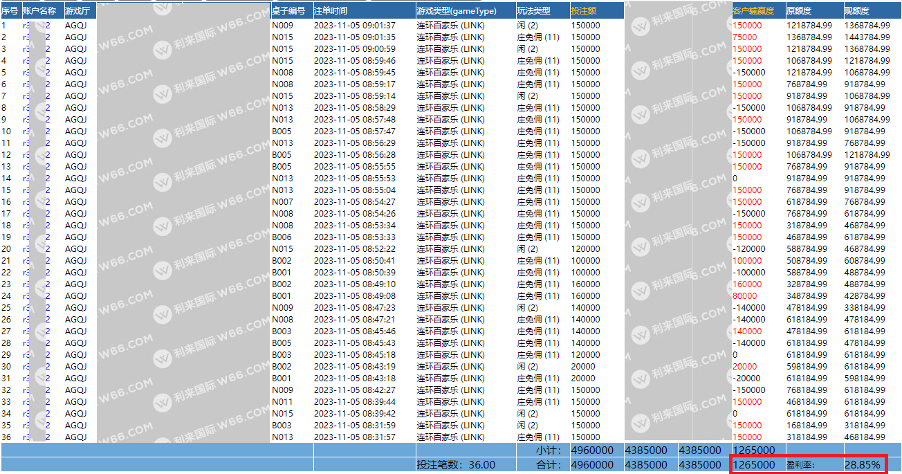 投注记录6赢126万.png