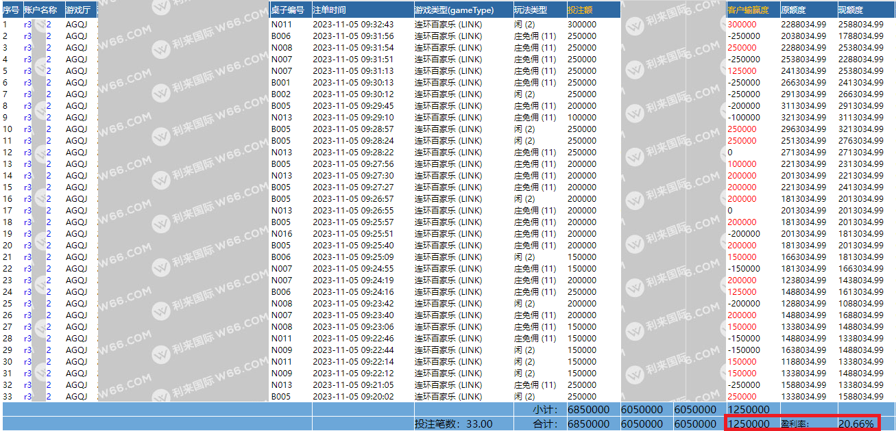 投注记录7赢125万.png