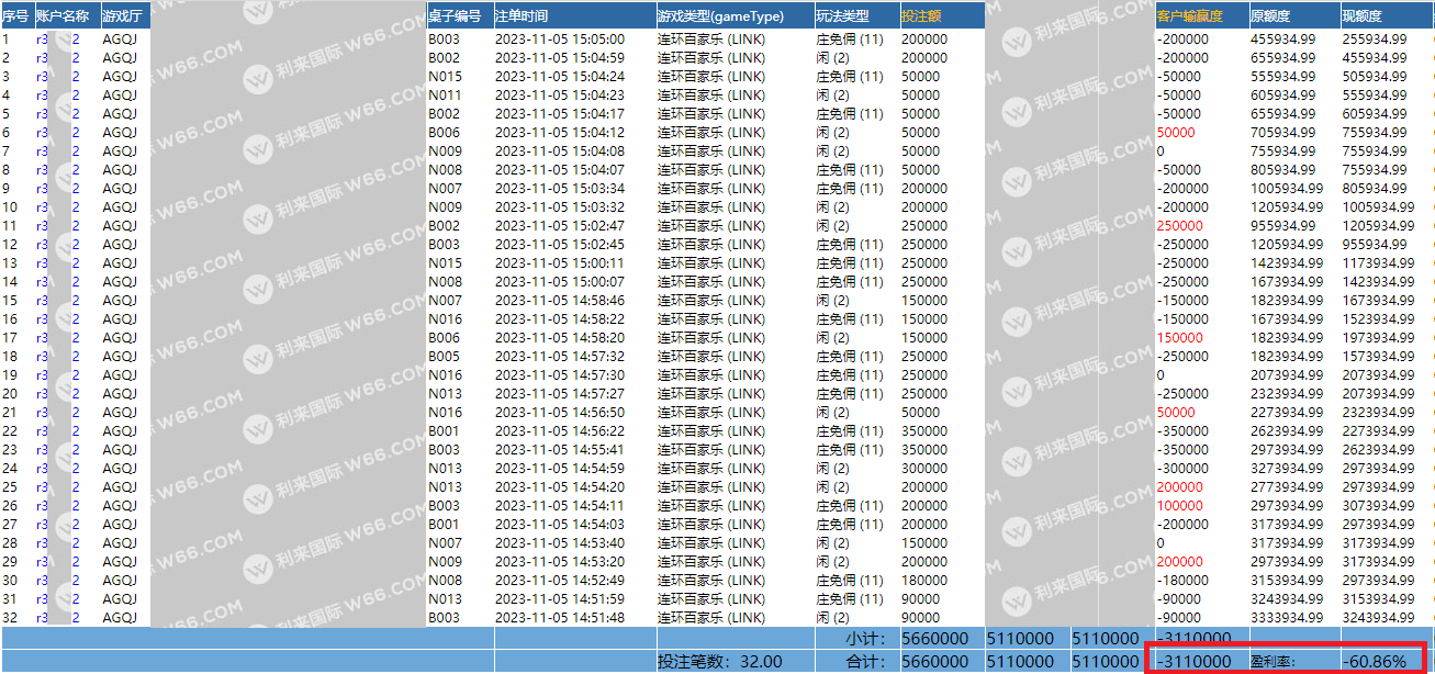 投注记录9输310万.png