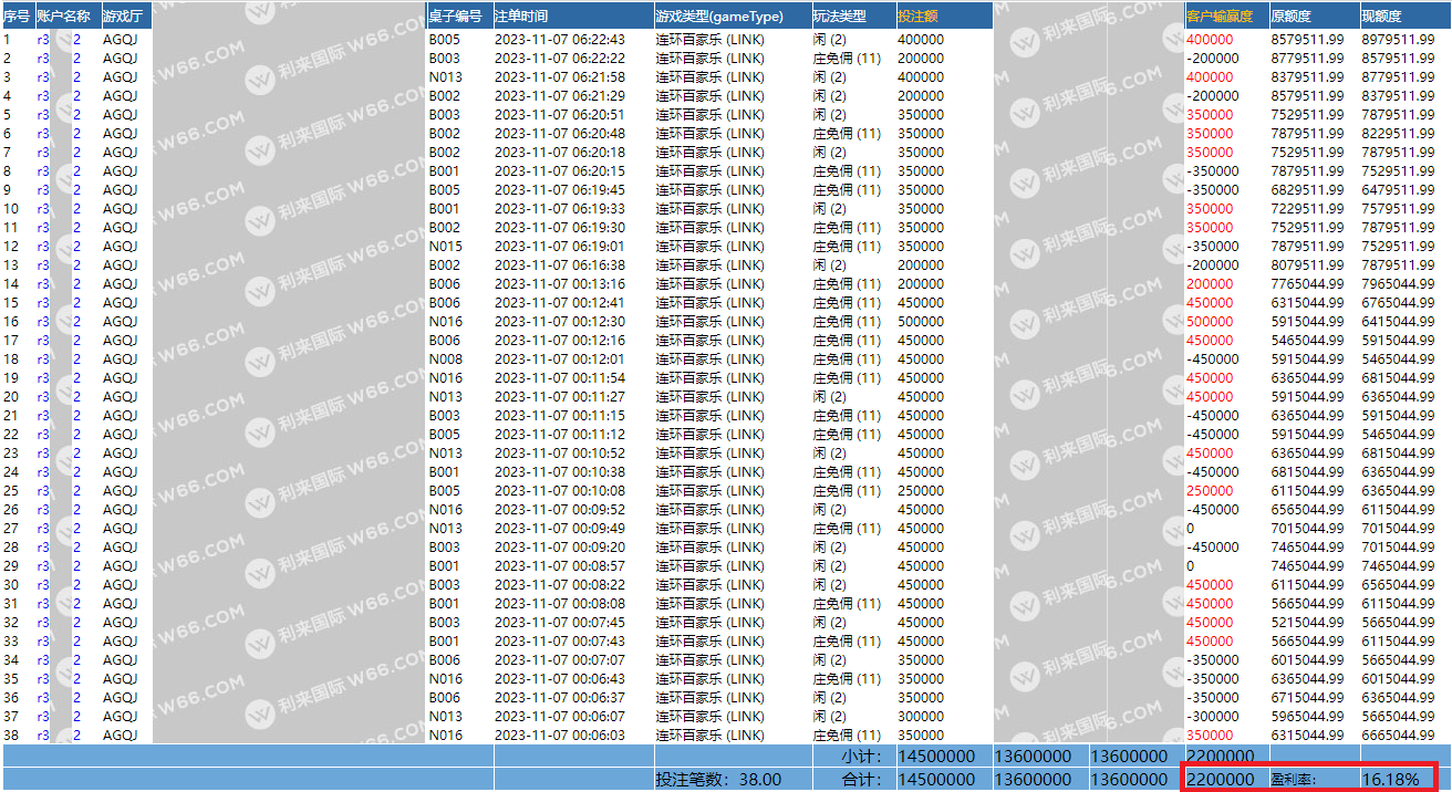 投注记录12赢220万.png